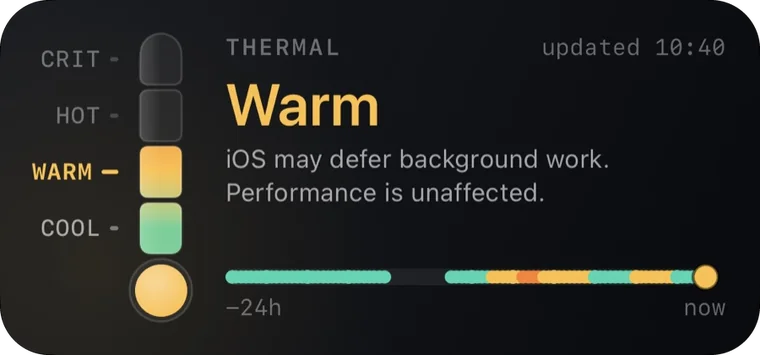 The Heat widget at Warm: a four-segment bar lit to Warm, the note that iOS may defer background work, and a 24-hour history.
